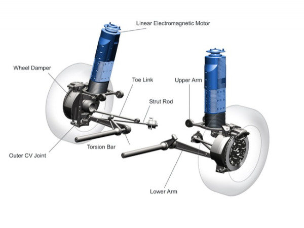 bose_suspension_system