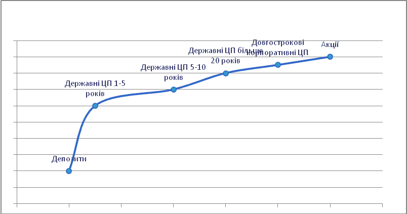 Диндял тезисы